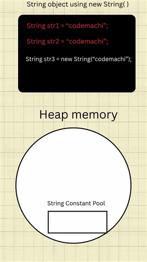 Java Strings Explained in 60 Seconds | Tamil