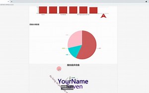计算机毕设-python-diango的音乐echarts图表展示