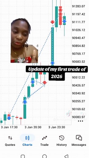First trade of the year updates and lessons. Forex trader. Cameroon Forex trader. Female Forex trader. Cameroon Female forex trader. Forex Beginner. #twtfx #foruyou #forexeducation #govairal #forex