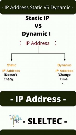 IP static ip vs dynamic ip
