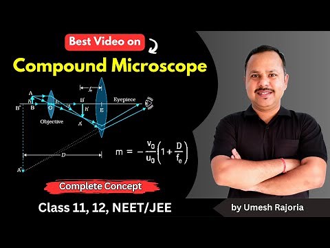 Compound Microscope | Simple Microscope | Optical Instruments | Ray Optics | 12 Physics #cbse