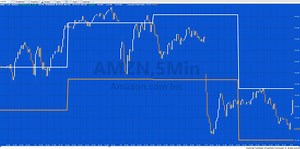 Tutorial 73 | Finding the highest and lowest price between a start and end time | TradeStation EasyLanguage Tutorials & Programming
