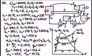SOLVED:A steam power plant operates on an ideal reheatregenerative Rankine cycle and has a net power output of 80 MW. Steam enters the high-pressure turbine at 10 MPa and 550^∘ C and leaves at 0.8 MPa. Some steam is extracted at this pressure to heat the feedwater in an open feedwater heater. The rest of the steam is reheated to 500^∘ C and is expanded in the low-pressure turbine to the condenser pressure of 10 kPa. Show the cycle on a T-s diagram with respect to saturation lines, and determine 