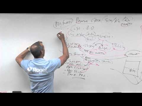 Internal Control: Revenue Cycle - Lesson 5