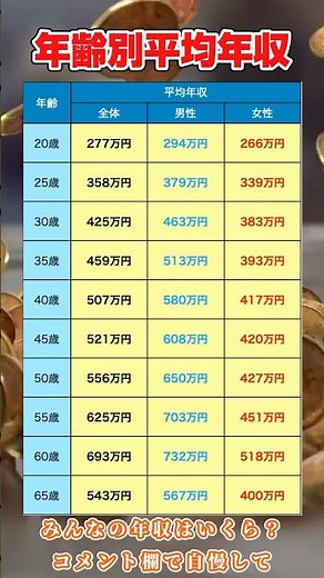 みんなの年収はいくら？年齢別平均年収#投資#資産運用 #お金＃ニーサ #nisa#年金#年収