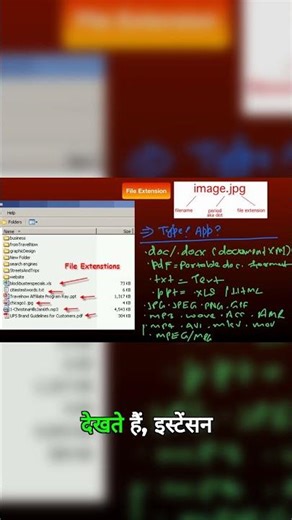 Understanding File Extensions: What They Mean