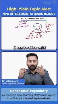 NPA of Traumatic Brain Injury Complete | High-Yield Topic for Psychiatry Residents