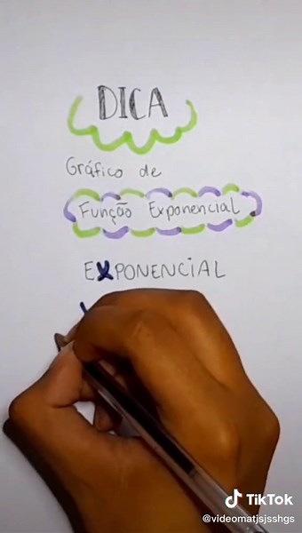 Função Exponencial: Gráfico Crescente e Decrescente
