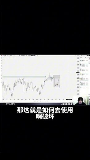 BreakerBlock是最好用的入场模型 #trading #高頻交易 #bitcoinexchange