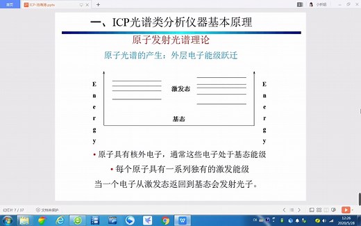 ICP光谱类分析仪器在元素分析方面应用