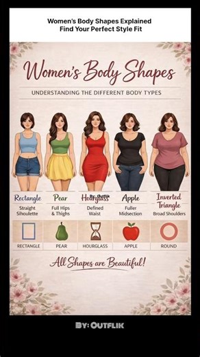 Women’s Body Shapes Explained | Find Your Perfect Style Fit #bodyshape #styleguide #yt #howtodress