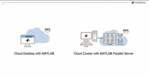 What Is MathWorks Cloud Center