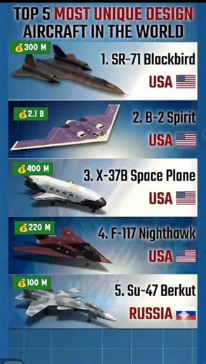 ✈️ Top Aircraft with Unique Designs 🔥 Aviation’s Most Unusual Planes