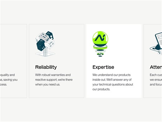 Website progress visual