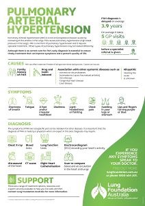 Pulmonary arterial hypertension (infographic) - Lung Foundation Australia