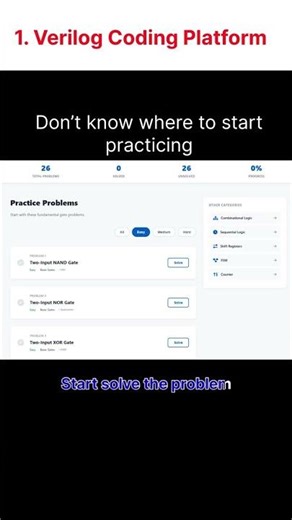 Hdl2chips | Simple VLSI & HDL Learning Platform