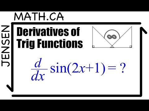 Derivatives of Trig Functions - Calculus | MCV4U