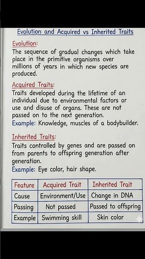 Evolution and acquired vs inherited traits #biology #educational #science #neet