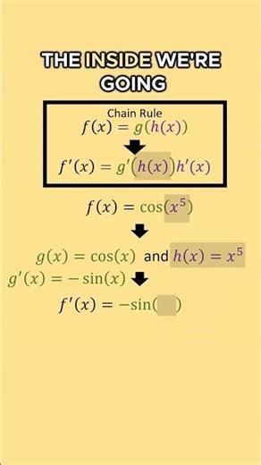 ⛓️Derivative of f(x) = cos(x⁵) | Chain Rule ⛓️
