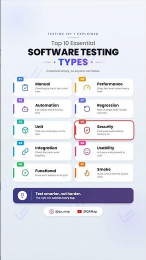 Top 10 Software Testing Types Explained | Manual vs Automation #SoftwareTesting #QA #Testing #test