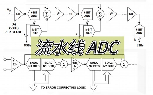 什么是流水线ADC？架构原理、常见问题解答看这里