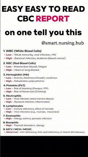 Easiest Way to Read CBC Report | Complete Blood Count Explained#CBCReport#CompleteBloodCount#Medical