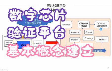 芯片验证平台基本概念的搭建