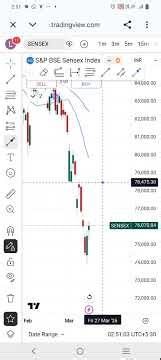 stock market for beginners . how to analyse? bank nifty,sensex, nifty 50....us and iran war