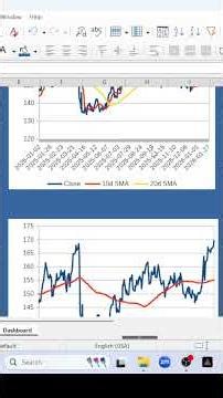 Libre Office Calc: Chevron Inc (Dividends, Forecast) #stockcharts #stockforecast
