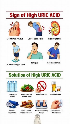 High Uric Acid Symptoms & How to Lower Uric Acid Naturally