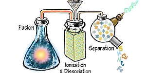 FUSION ENERGY + THE PROMISE OF THE FUSION TORCH