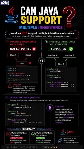 Can Java Support Multiple Inheritance? 🤯 | Why Java Rejects Multiple Inheritance! ⚠️ | Learn Java
