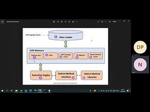 LECTURE 1 INTRODUCTION TO JAVA ARCHITECTURE OF JVM