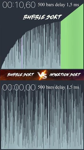 Bubble sort and Insertion sort Fighting.