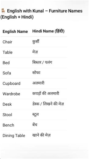 🪑 Furniture Names ( English + Hindi )