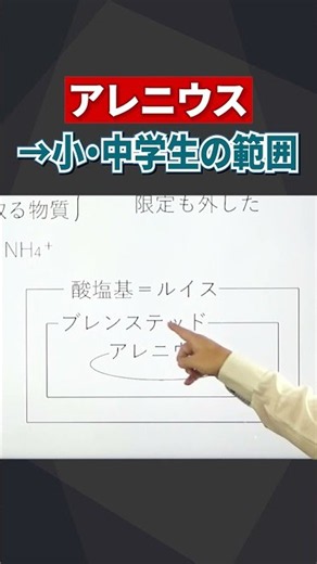 #shortstudy 化学 【 酸塩基の定義】#理科 #化学 #共通テスト