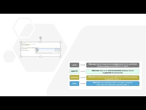 GeneratedValue annotation with JPA and Hibernate | Spring Boot Annotations