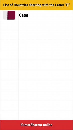 List of Countries Starting with the Letter "Q" | List of All 195 Countries in the world today