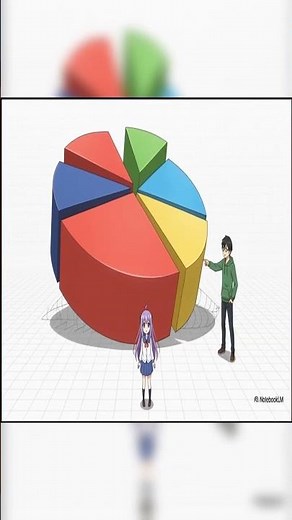 Stop Trusting 3D Pie Charts! How Perspective Distorts Your Perception 🥧🛑