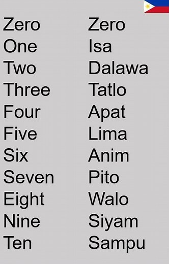 How to count to 10 in Tagalog (Filipino)