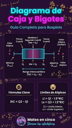 Diagrama de Caja y Bigotes Boxplots #matematicas #estadistica #matesencinco