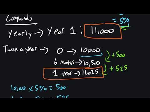 Compounding Interest: How Does It Work | Algebra Explained
