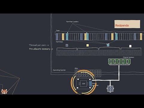 Differences between Apache Kafka and Redpanda: Bypass page cache & optimize for direct memory access