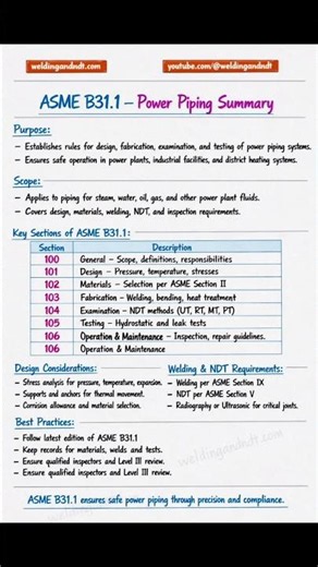 ASME B31.1 Power piping code summary