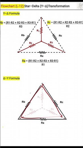 Star–Delta (Y–Δ) Transformation – Flowchart | Basic Electrical Engineering | L12