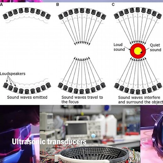 Building An Acoustic Levitator