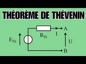 Thévenin's Theorem | Course and Corrected Exercises in Electrokinetics