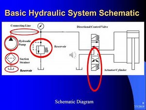 1 Introduction to Fluid Power w Sound