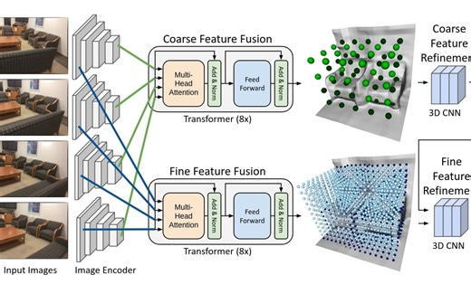 当Transformer遇见3D场景重建！TransformerFusion：单目RGB场景重建网络