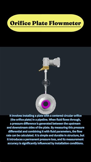 Orifice Plate Flowmeters Simple Design, Broad Use, and Inherent Pressure Loss结构简单，应用广泛：孔板流量计及其压损特点